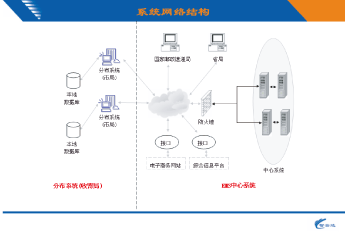  系統(tǒng)架構/系統(tǒng)體系結構 